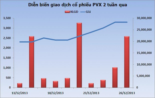 Phiên giao dịch 26/12: Gặt hái thành quả